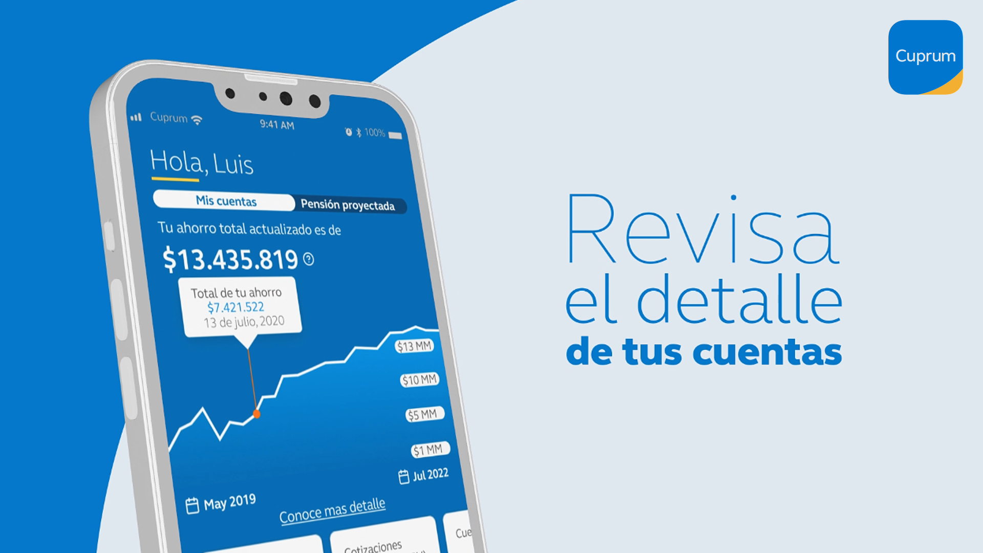 Cuprum  – Evolucion de Ahorros